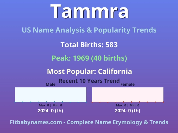 Infographic: Tammra name meaning, origin, and popularity trends in the United States (US baby name analysis chart)