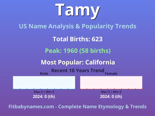 Infographic: Tamy name meaning, origin, and popularity trends in the United States (US baby name analysis chart)