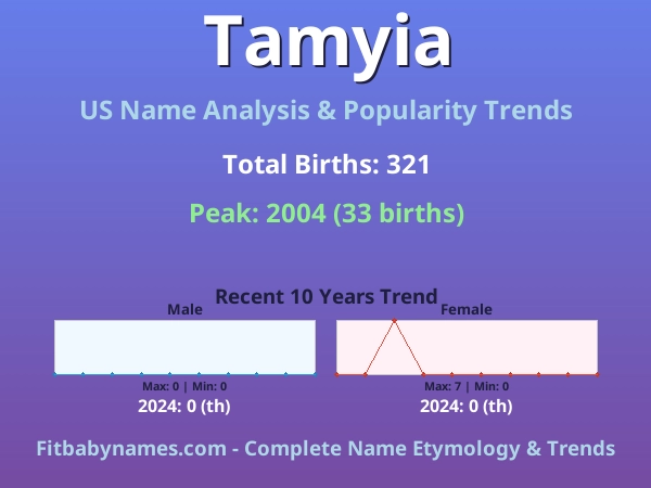 Infographic: Tamyia name meaning, origin, and popularity trends in the United States (US baby name analysis chart)