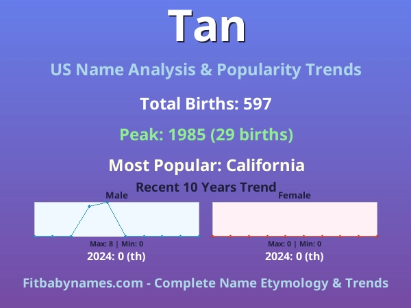 Infographic: Tan name meaning, origin, and popularity trends in the United States (US baby name analysis chart)