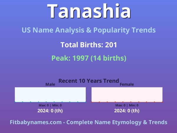 Infographic: Tanashia name meaning, origin, and popularity trends in the United States (US baby name analysis chart)
