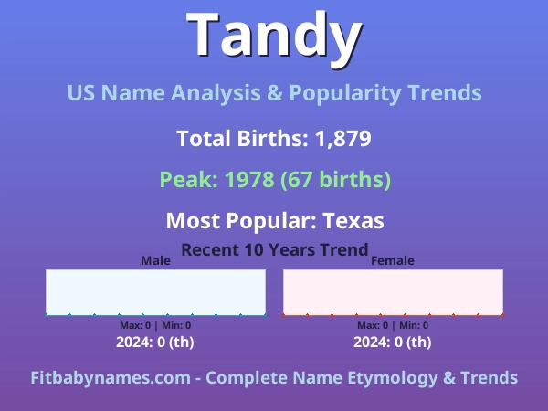 Infographic: Tandy name meaning, origin, and popularity trends in the United States (US baby name analysis chart)