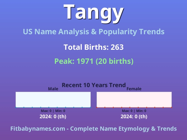 Infographic: Tangy name meaning, origin, and popularity trends in the United States (US baby name analysis chart)