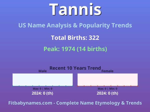 Infographic: Tannis name meaning, origin, and popularity trends in the United States (US baby name analysis chart)