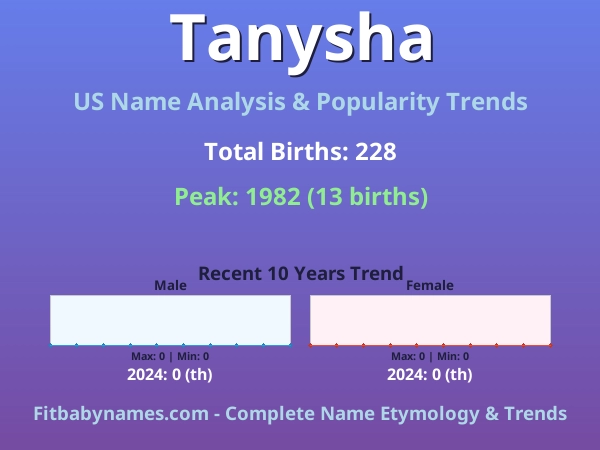 Infographic: Tanysha name meaning, origin, and popularity trends in the United States (US baby name analysis chart)