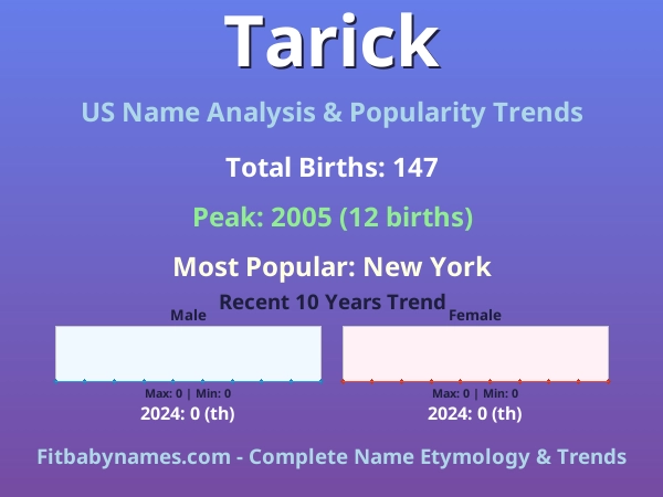 Infographic: Tarick name meaning, origin, and popularity trends in the United States (US baby name analysis chart)