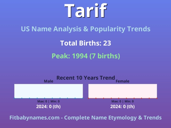 Infographic: Tarif name meaning, origin, and popularity trends in the United States (US baby name analysis chart)