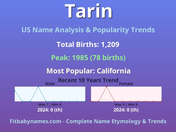 Infographic: Tarin name meaning, origin, and popularity trends in the United States (US baby name analysis chart)