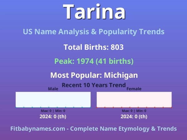 Infographic: Tarina name meaning, origin, and popularity trends in the United States (US baby name analysis chart)