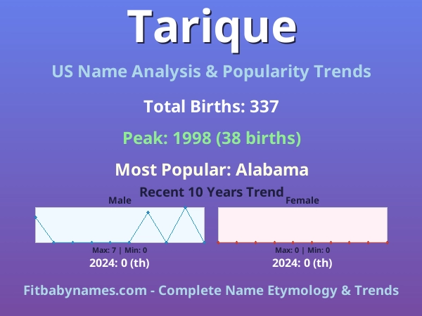 Infographic: Tarique name meaning, origin, and popularity trends in the United States (US baby name analysis chart)