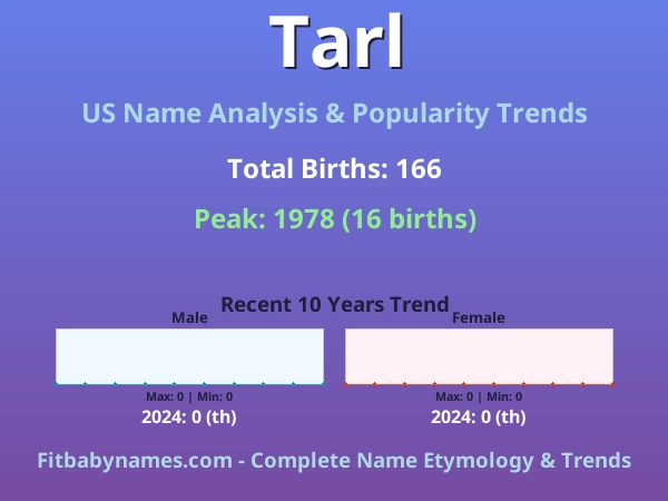 Infographic: Tarl name meaning, origin, and popularity trends in the United States (US baby name analysis chart)