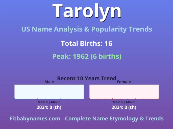 Infographic: Tarolyn name meaning, origin, and popularity trends in the United States (US baby name analysis chart)