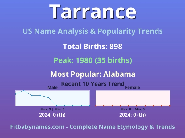 Infographic: Tarrance name meaning, origin, and popularity trends in the United States (US baby name analysis chart)