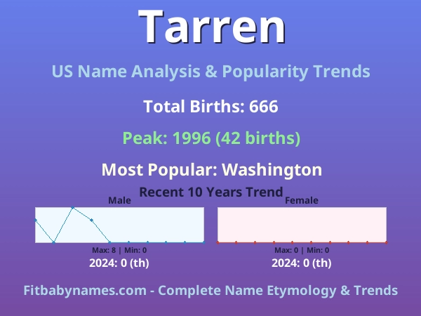 Infographic: Tarren name meaning, origin, and popularity trends in the United States (US baby name analysis chart)