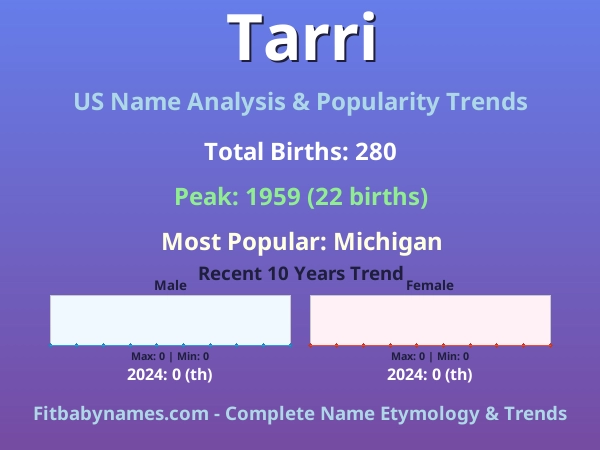 Infographic: Tarri name meaning, origin, and popularity trends in the United States (US baby name analysis chart)