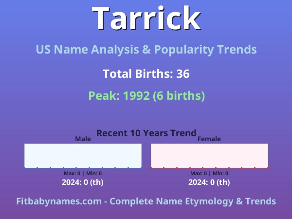 Infographic: Tarrick name meaning, origin, and popularity trends in the United States (US baby name analysis chart)