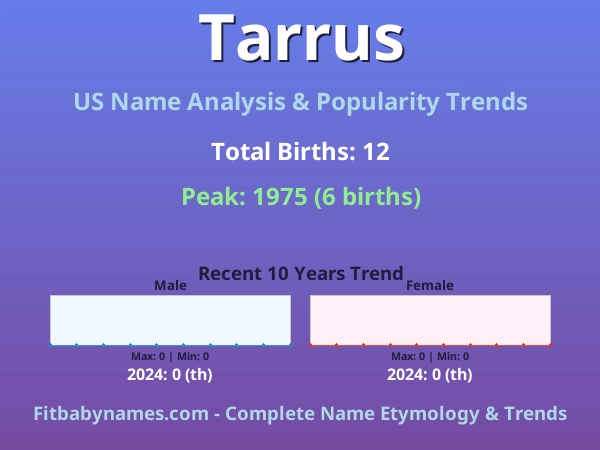 Infographic: Tarrus name meaning, origin, and popularity trends in the United States (US baby name analysis chart)
