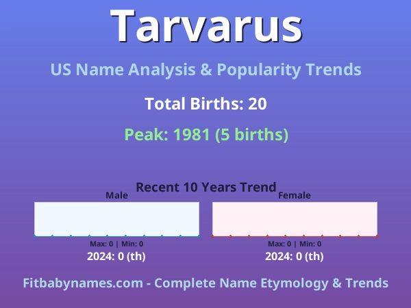 Infographic: Tarvarus name meaning, origin, and popularity trends in the United States (US baby name analysis chart)