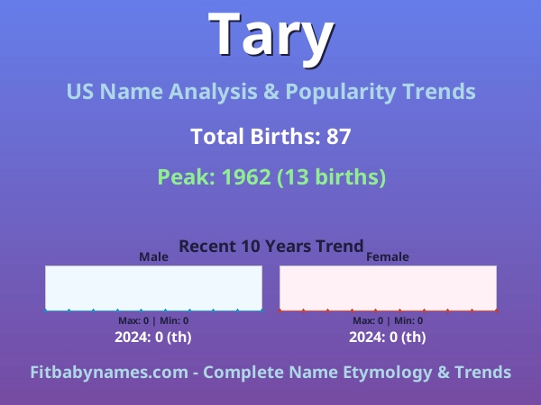 Infographic: Tary name meaning, origin, and popularity trends in the United States (US baby name analysis chart)