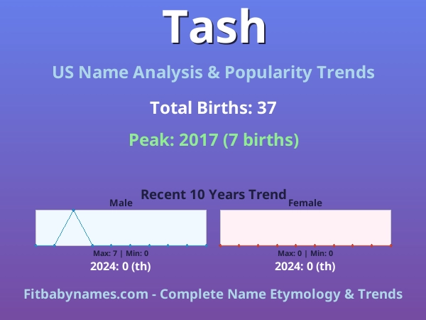 Infographic: Tash name meaning, origin, and popularity trends in the United States (US baby name analysis chart)