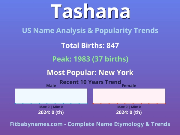 Infographic: Tashana name meaning, origin, and popularity trends in the United States (US baby name analysis chart)