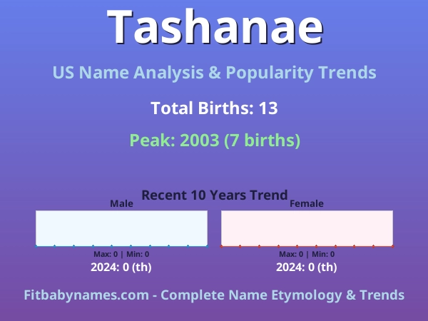 Infographic: Tashanae name meaning, origin, and popularity trends in the United States (US baby name analysis chart)