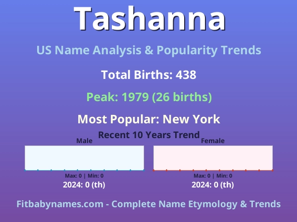 Infographic: Tashanna name meaning, origin, and popularity trends in the United States (US baby name analysis chart)