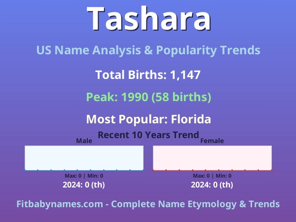 Infographic: Tashara name meaning, origin, and popularity trends in the United States (US baby name analysis chart)