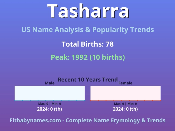 Infographic: Tasharra name meaning, origin, and popularity trends in the United States (US baby name analysis chart)