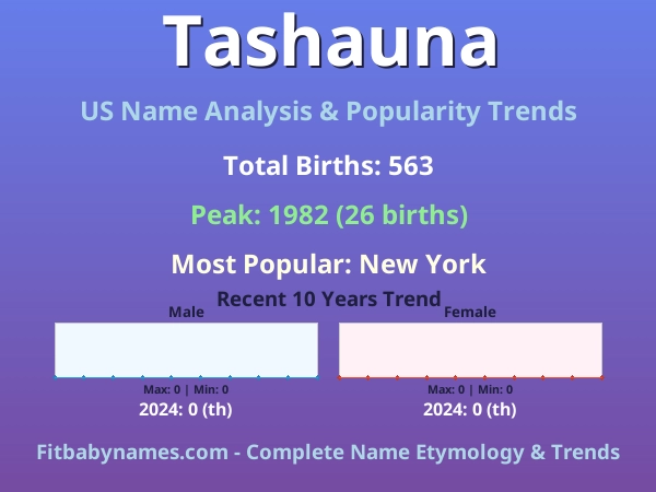 Infographic: Tashauna name meaning, origin, and popularity trends in the United States (US baby name analysis chart)
