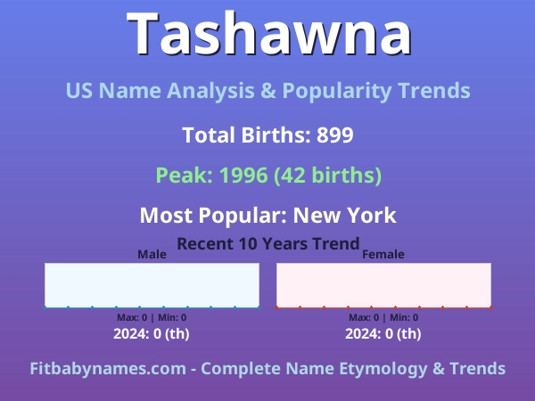 Infographic: Tashawna name meaning, origin, and popularity trends in the United States (US baby name analysis chart)