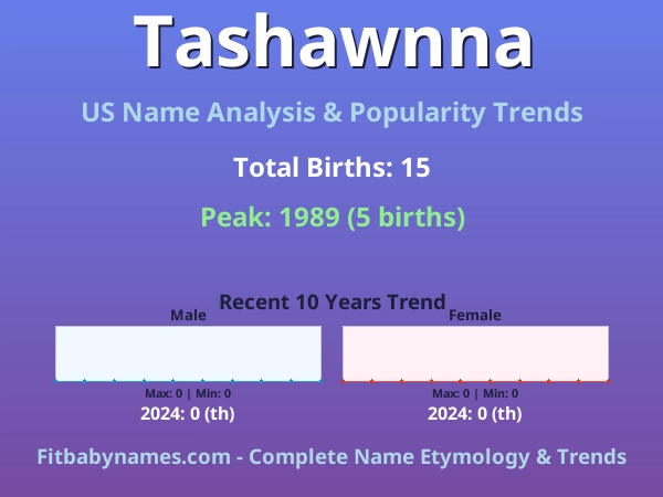 Infographic: Tashawnna name meaning, origin, and popularity trends in the United States (US baby name analysis chart)