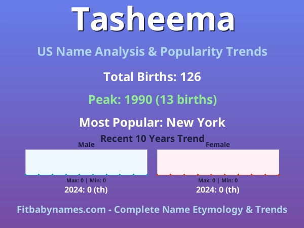 Infographic: Tasheema name meaning, origin, and popularity trends in the United States (US baby name analysis chart)