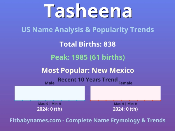 Infographic: Tasheena name meaning, origin, and popularity trends in the United States (US baby name analysis chart)