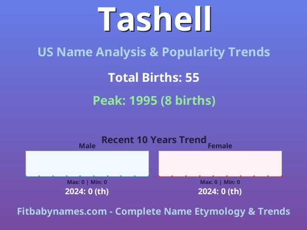 Infographic: Tashell name meaning, origin, and popularity trends in the United States (US baby name analysis chart)