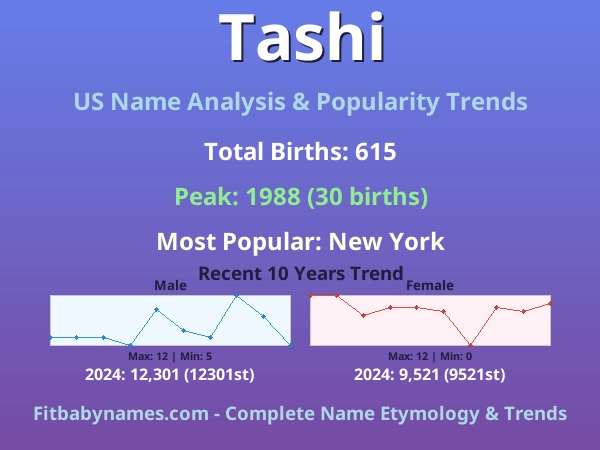 Infographic: Tashi name meaning, origin, and popularity trends in the United States (US baby name analysis chart)