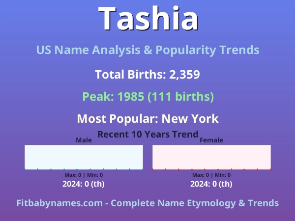 Infographic: Tashia name meaning, origin, and popularity trends in the United States (US baby name analysis chart)