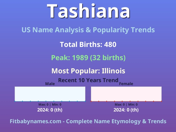Infographic: Tashiana name meaning, origin, and popularity trends in the United States (US baby name analysis chart)