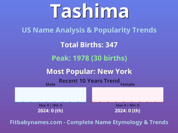 Infographic: Tashima name meaning, origin, and popularity trends in the United States (US baby name analysis chart)