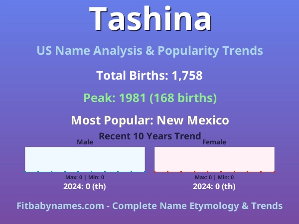 Infographic: Tashina name meaning, origin, and popularity trends in the United States (US baby name analysis chart)