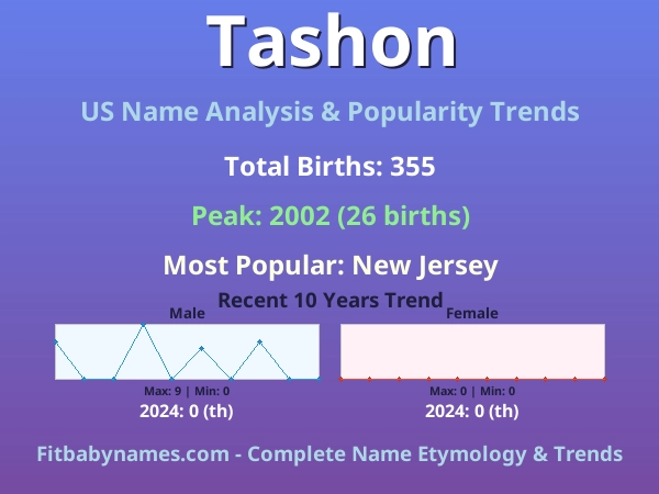 Infographic: Tashon name meaning, origin, and popularity trends in the United States (US baby name analysis chart)