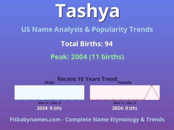 Infographic: Tashya name meaning, origin, and popularity trends in the United States (US baby name analysis chart)