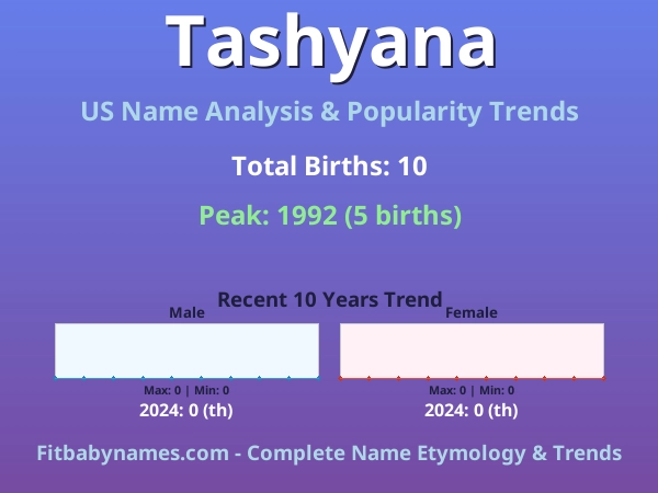 Infographic: Tashyana name meaning, origin, and popularity trends in the United States (US baby name analysis chart)