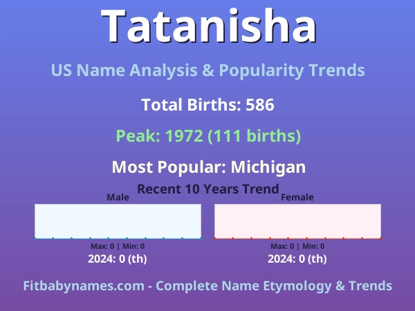 Infographic: Tatanisha name meaning, origin, and popularity trends in the United States (US baby name analysis chart)