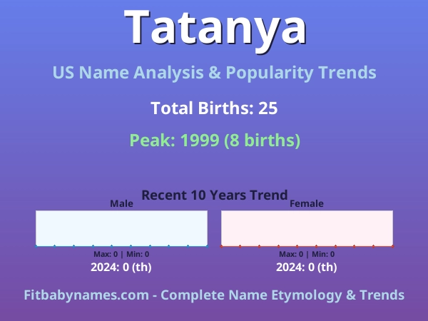 Infographic: Tatanya name meaning, origin, and popularity trends in the United States (US baby name analysis chart)