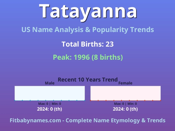 Infographic: Tatayanna name meaning, origin, and popularity trends in the United States (US baby name analysis chart)