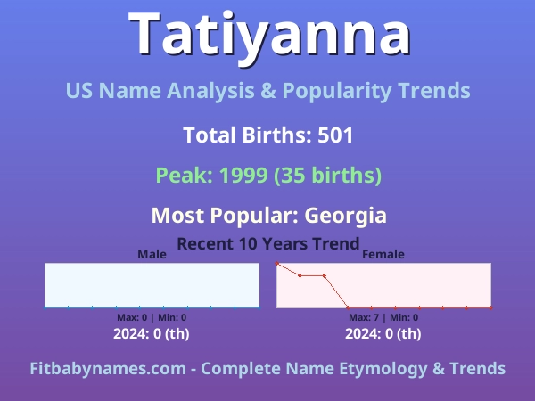 Infographic: Tatiyanna name meaning, origin, and popularity trends in the United States (US baby name analysis chart)