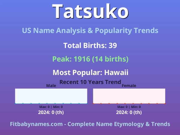 Infographic: Tatsuko name meaning, origin, and popularity trends in the United States (US baby name analysis chart)
