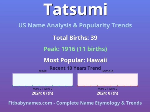 Infographic: Tatsumi name meaning, origin, and popularity trends in the United States (US baby name analysis chart)