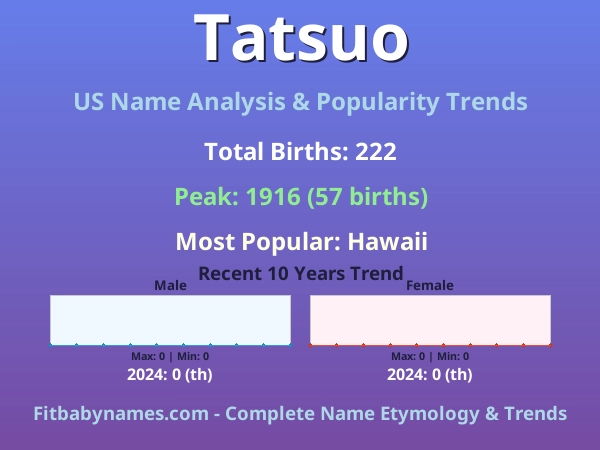 Infographic: Tatsuo name meaning, origin, and popularity trends in the United States (US baby name analysis chart)